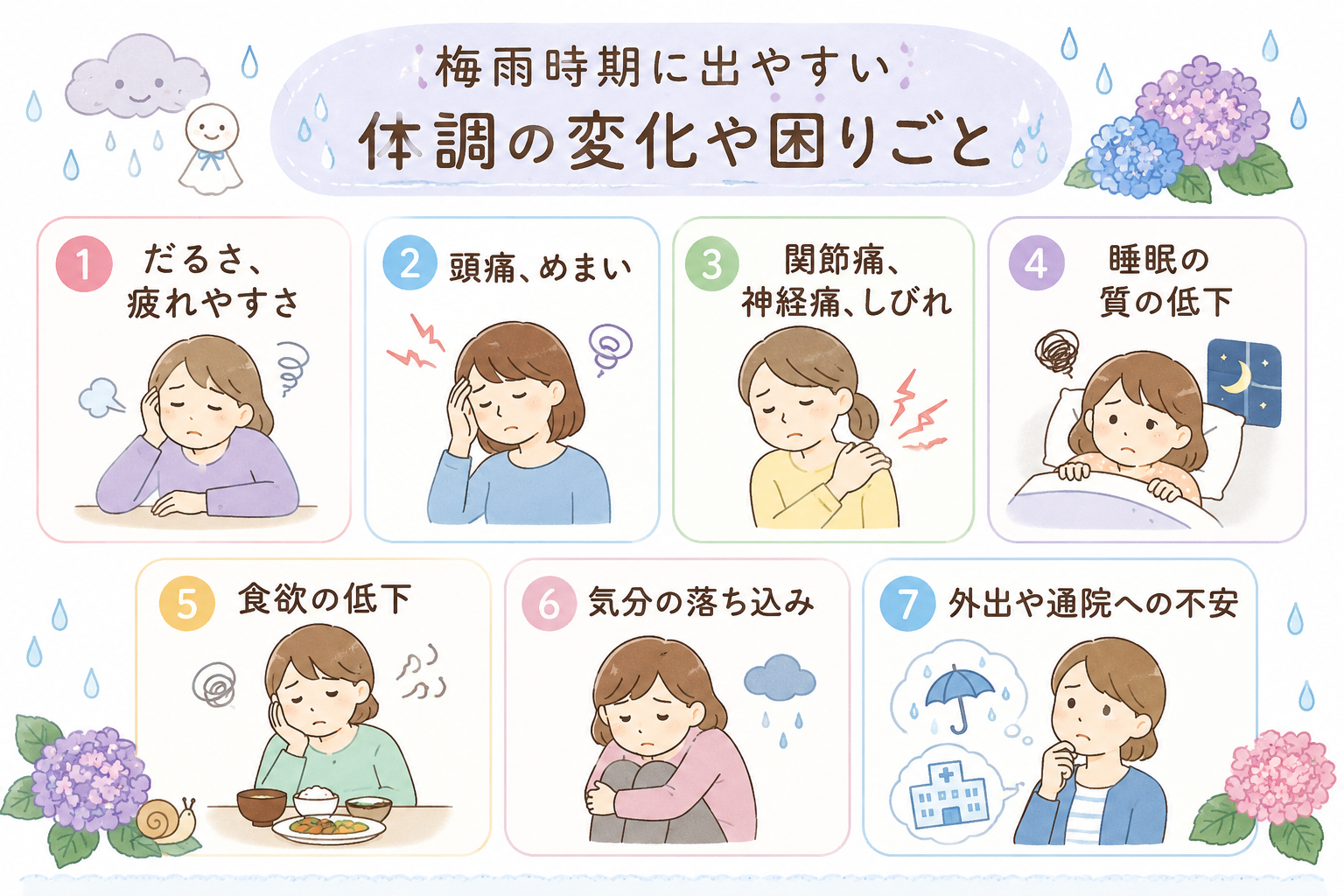イメージ　梅雨の体調