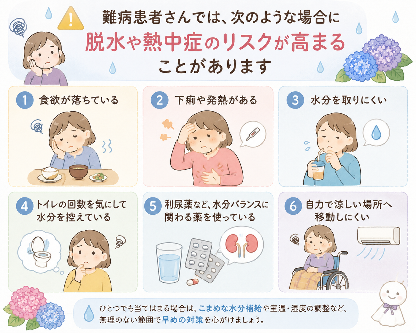 熱中症のリスクのイメージ