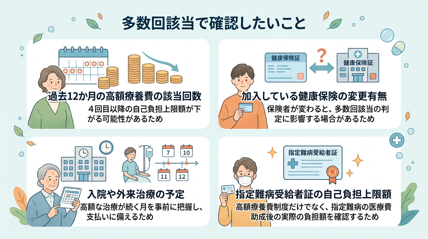 多数回該当の仕組みは引き続き重要 イメージ 多数回該当の仕組みは引き続き重要 イメージ