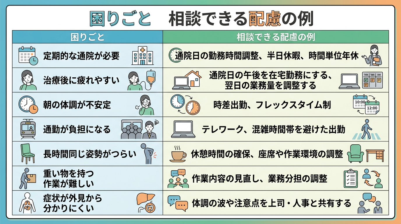 困りごと相談例のイメージ 困りごと相談例のイメージ