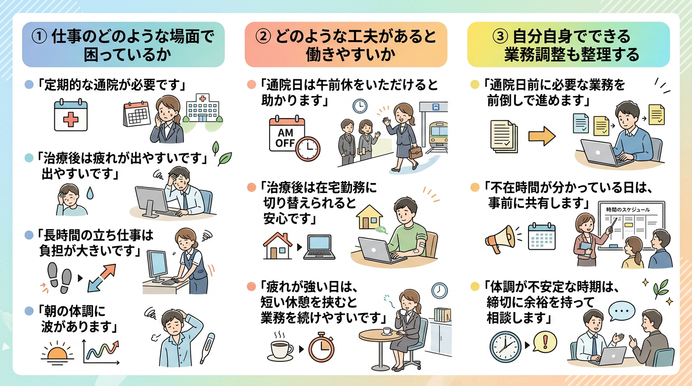 職場への伝え方のイメージ 職場への伝え方のイメージ