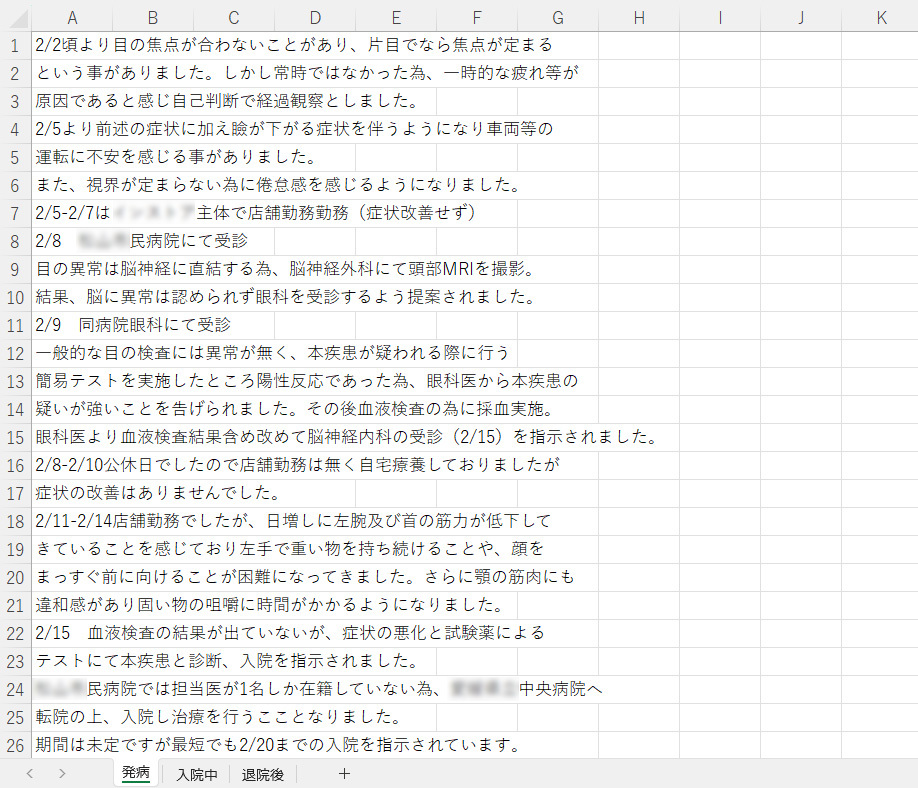 ※白野さんご提供の発病に関するエクセルシート ※白野さんご提供の発病に関するエクセルシート